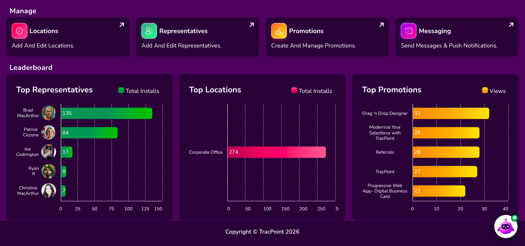 TracPoint dashboard leaderboard — top representatives, locations and promotions